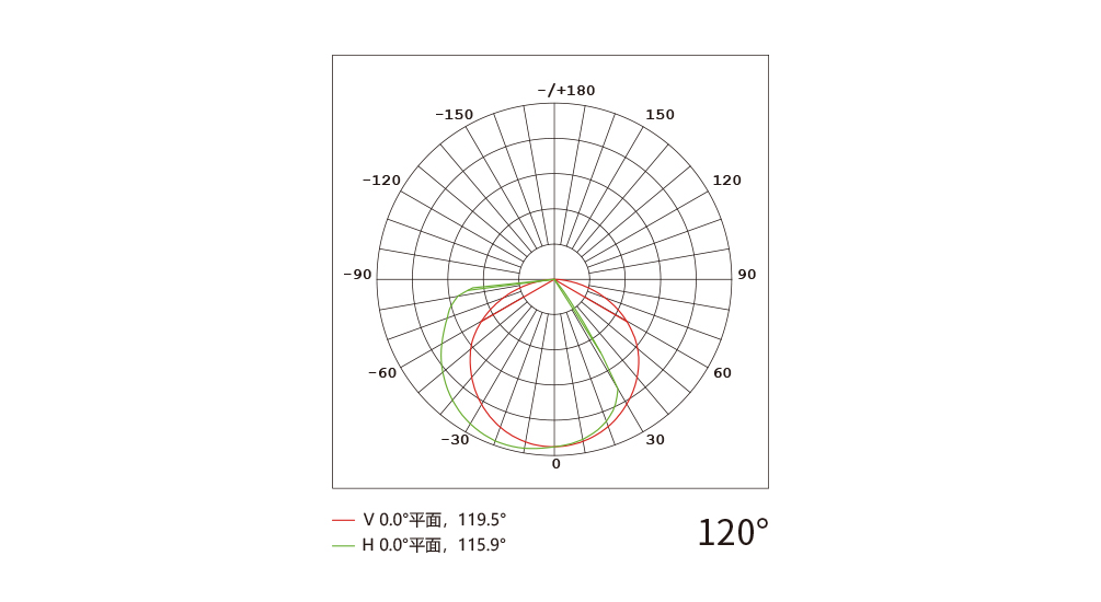 YD-XQY-16C 线槽一体化洗墙灯